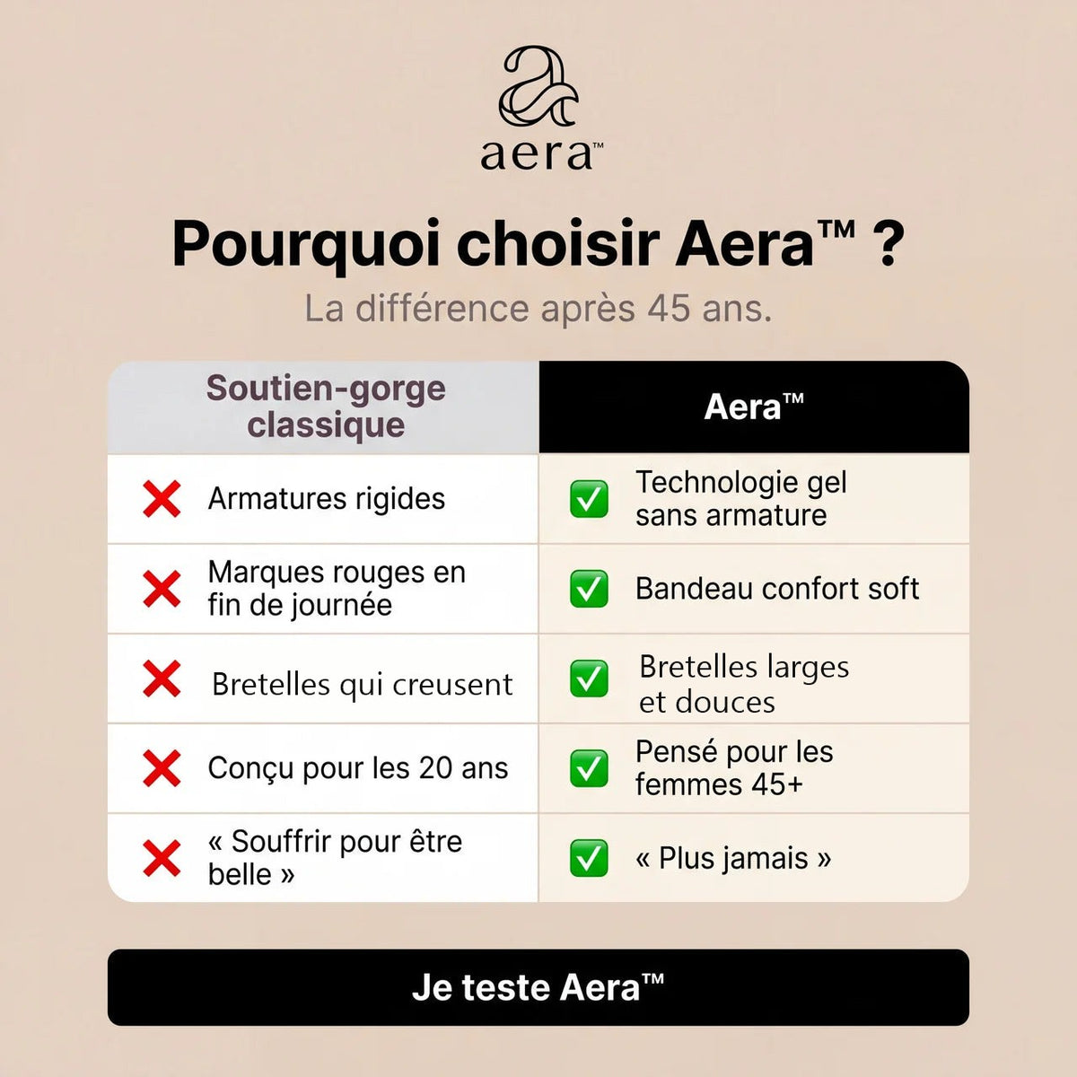 Pourquoi choisir Aera