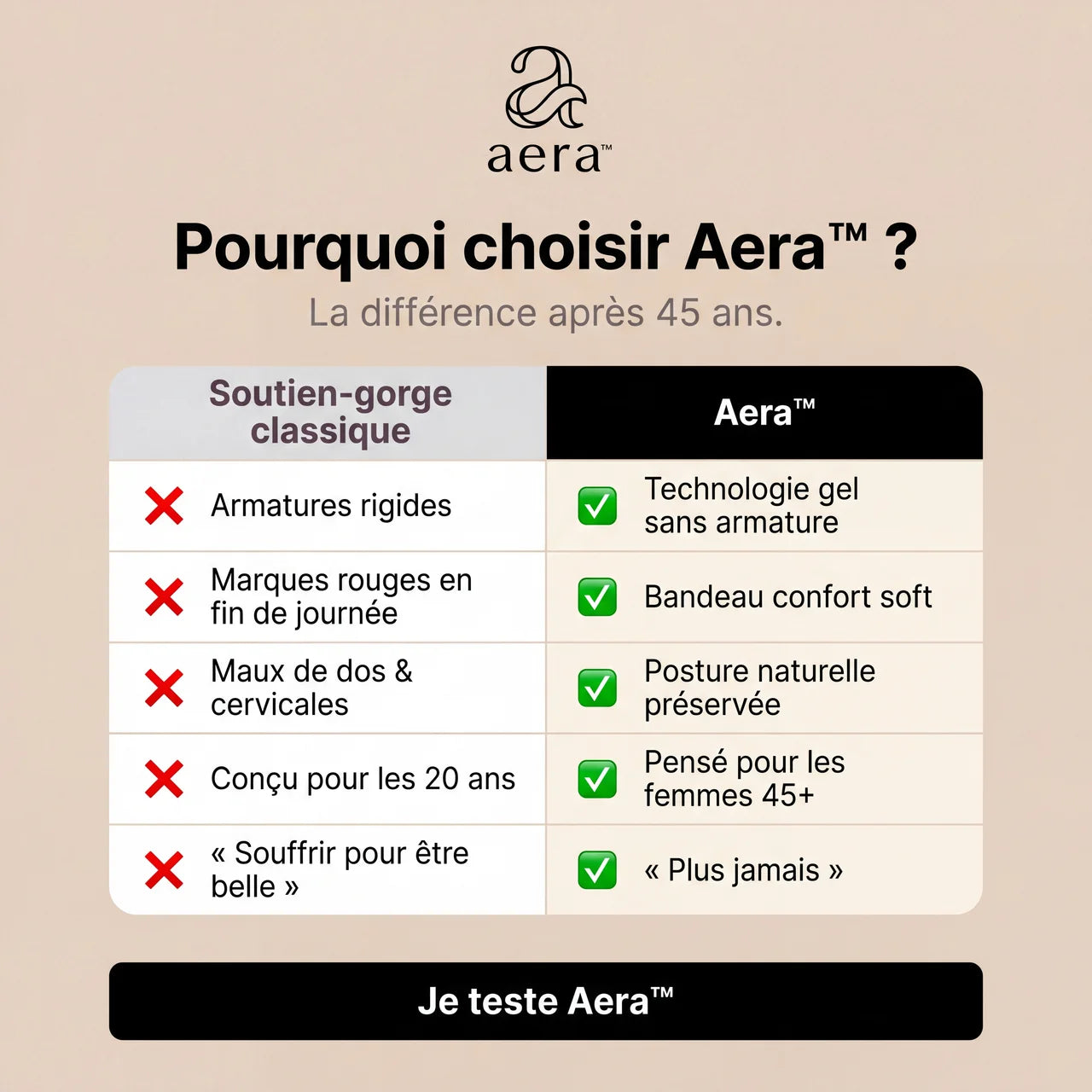 Le Soutien-Gorge Gel Lift 3D Aera™